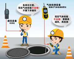 皮山有限空间操作说明